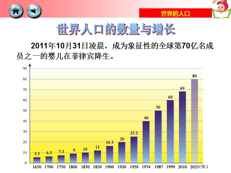 第一节世界的人口.ppt_第2页