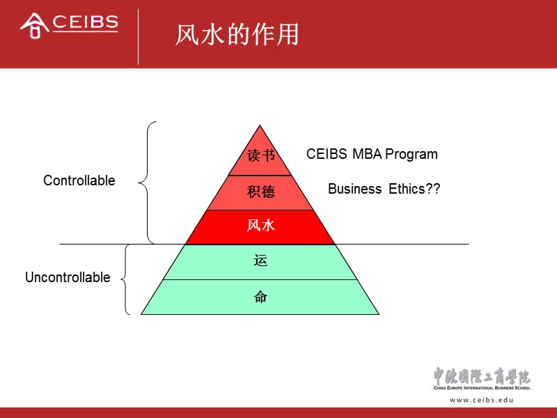 风水基础知识和日常应用.ppt_第2页