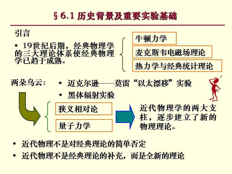 电动力学高教第三版6.ppt_第3页