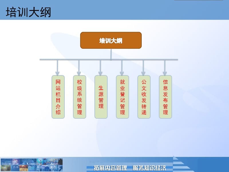 福建省毕业生就业公共网操作使用培训.ppt_第2页