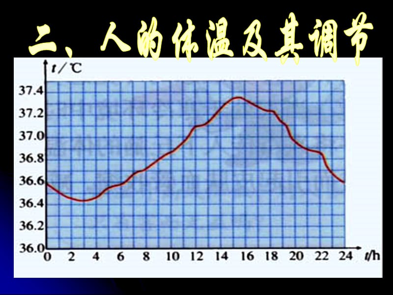 人体体温调节.ppt_第3页