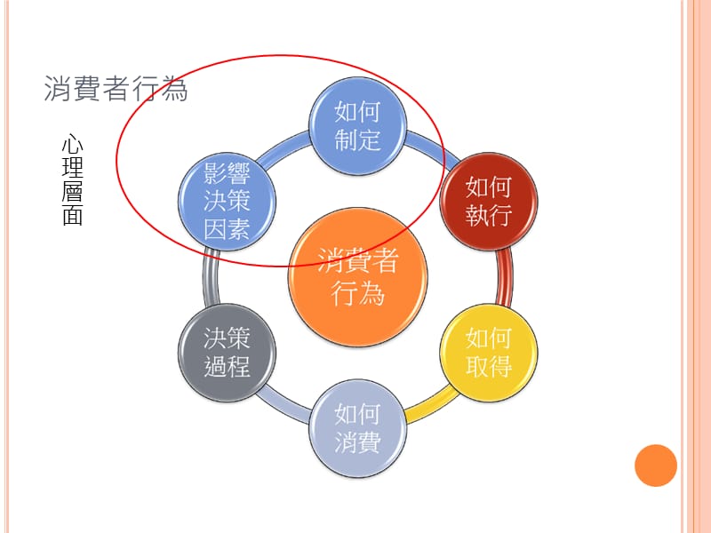 解释水平理论与消费者行为ppt课件.ppt_第3页