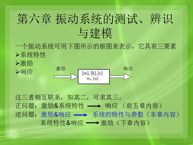 六章机械振动六章6.ppt_第2页