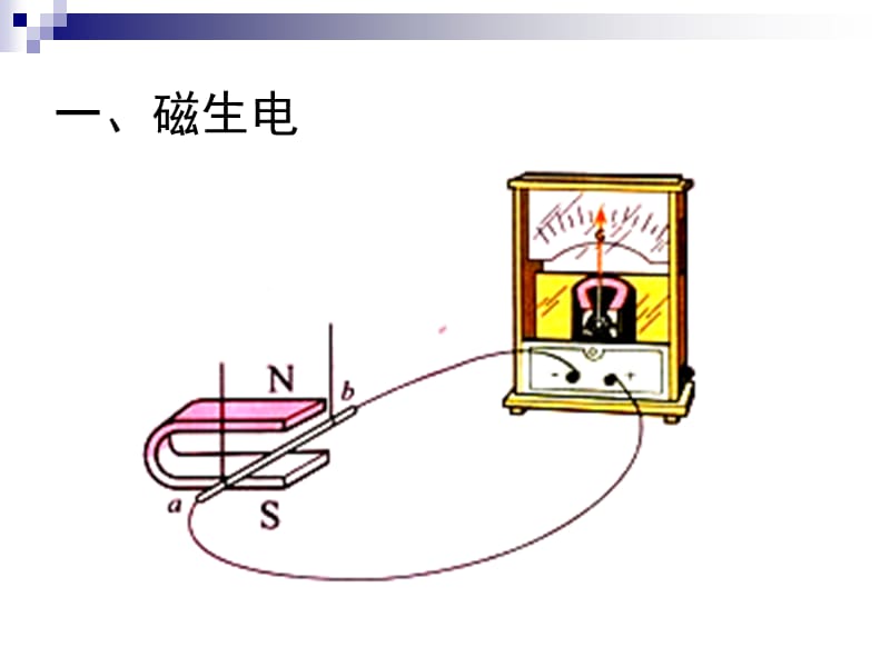 电与磁二.ppt_第2页