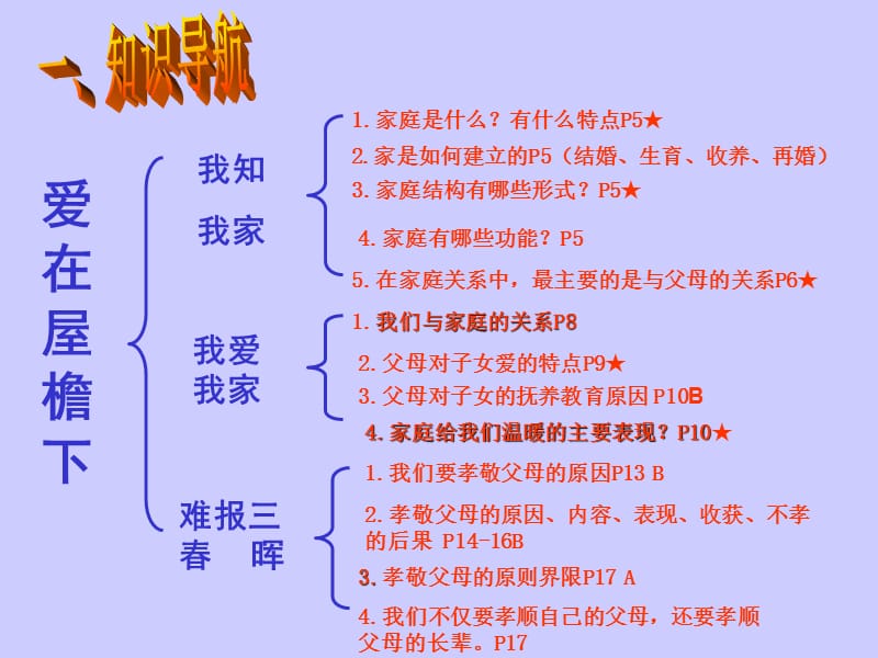 爱在屋檐下复习课(1).ppt_第2页