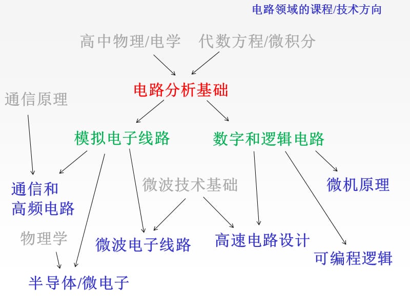 电路分析第章集总参数电路.ppt_第2页