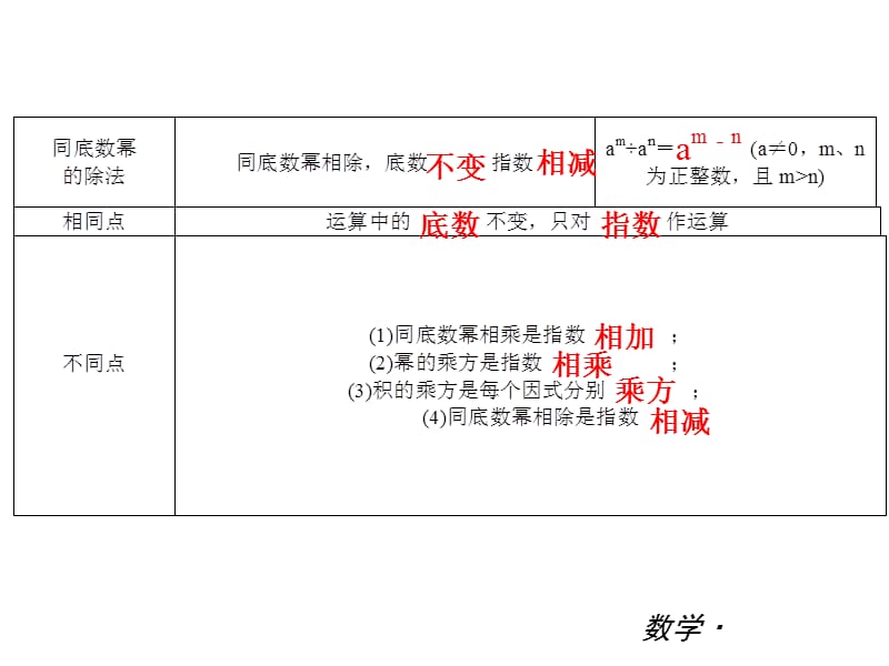 第12章整式的乘除知识结构.ppt_第2页