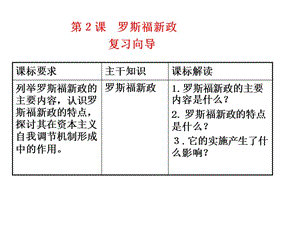 第2课罗斯福新政.ppt