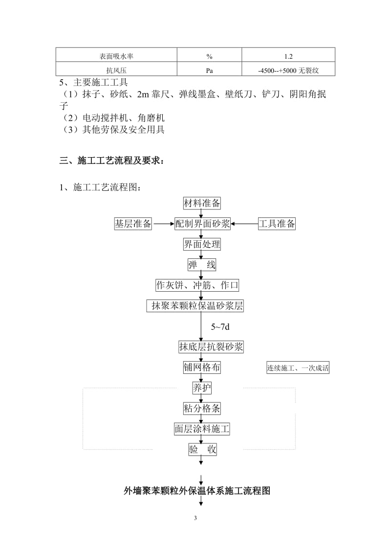 颗粒砂浆保温(外饰为涂料的)施工工艺.doc_第3页