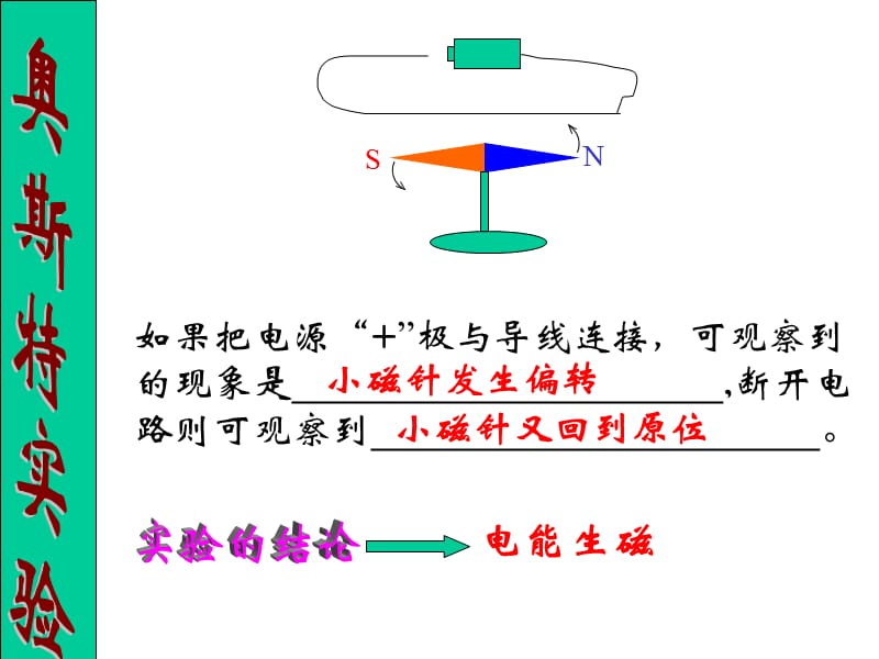 磁生电 (2).ppt_第2页