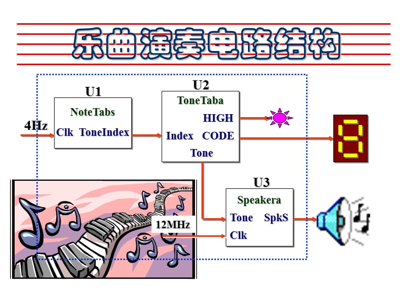 乐曲演奏电路ppt课件.ppt_第2页