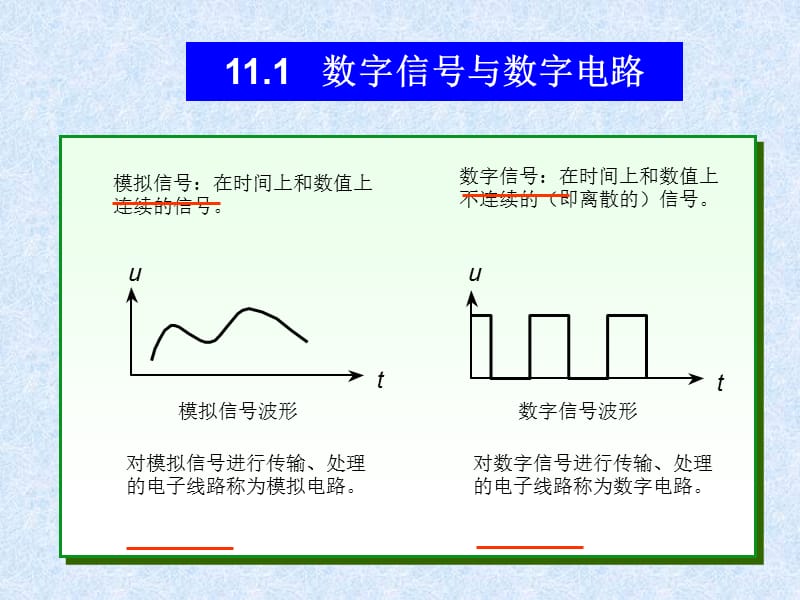 第11章数制与编码.ppt_第3页