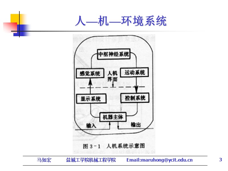 人因工程第三章ppt课件.ppt_第3页