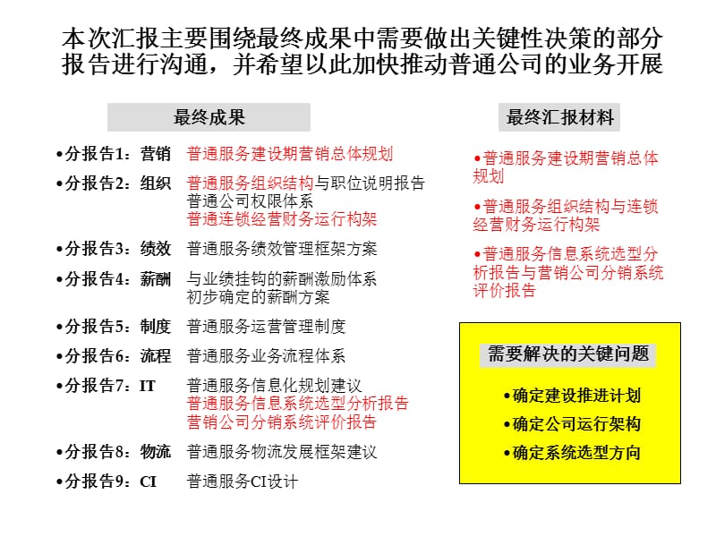 普通服务咨询最终汇报材料.ppt_第3页