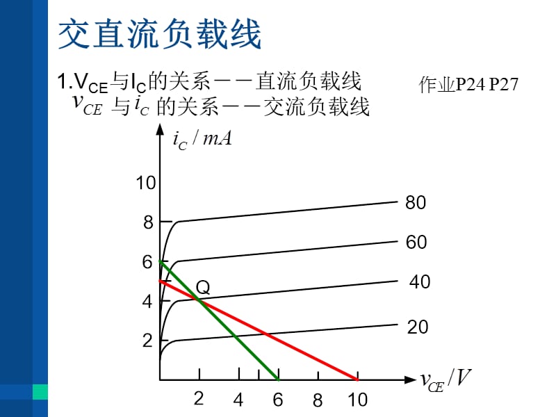 模拟电子电路习题课.ppt_第3页