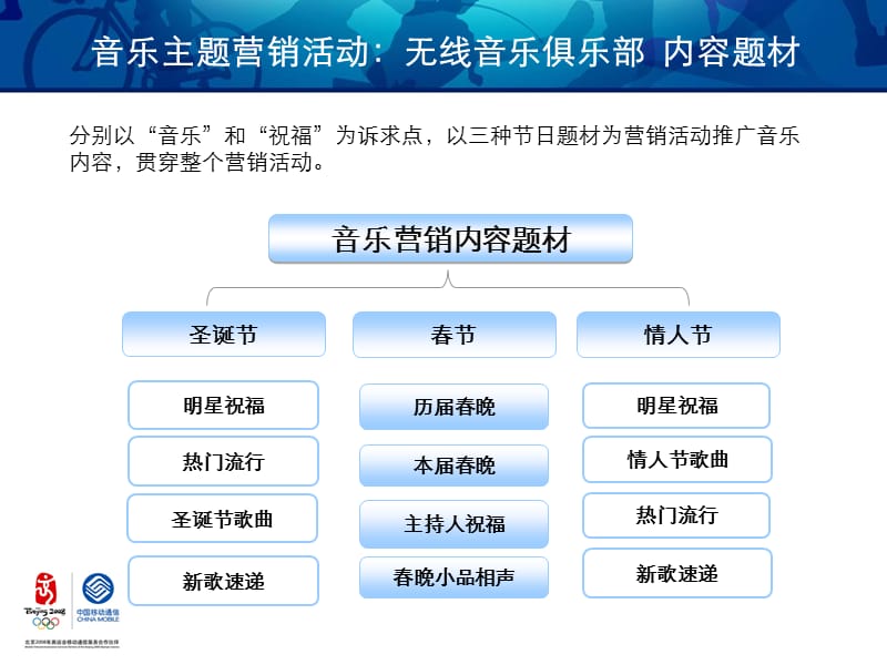 全业务及定制终端新年整合营销方案.ppt_第3页