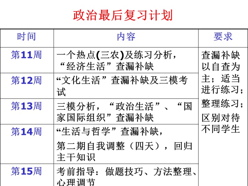 嘉兴市临门一脚高考研讨会资料桐高高考最后阶段复习策略.ppt_第3页