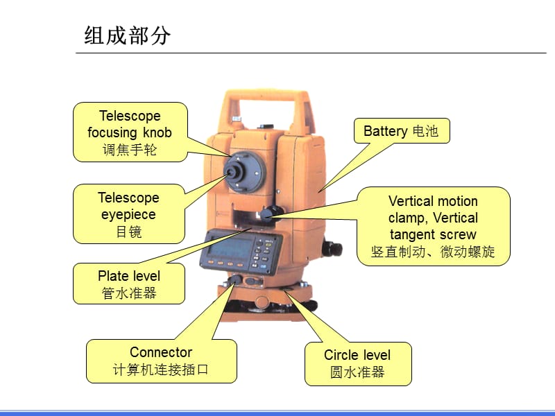 全站仪操作与使用ppt课件.ppt_第3页