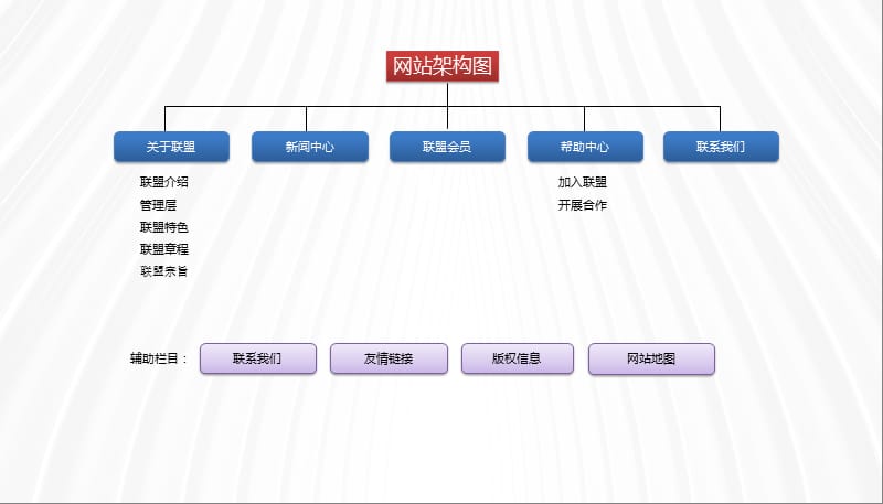 联盟网站架构-网站架构.ppt_第2页