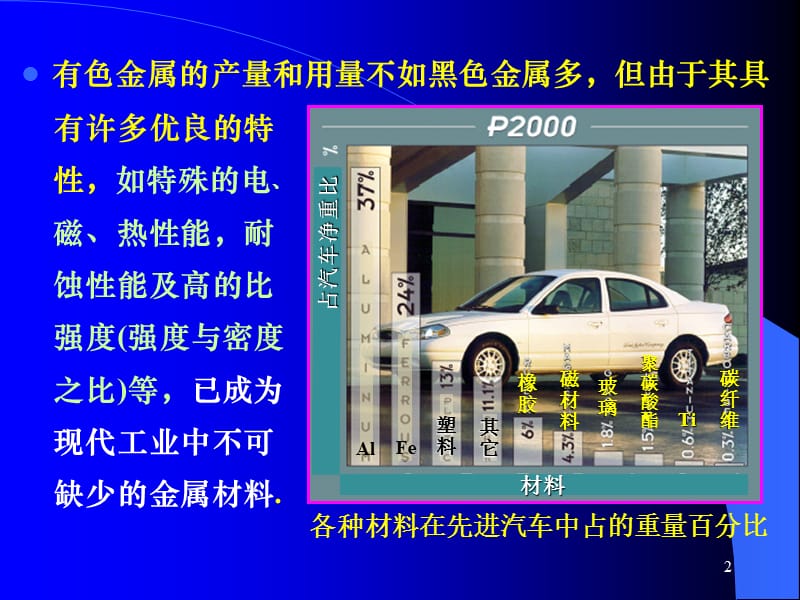 第08章有色金属及其合金.ppt_第2页