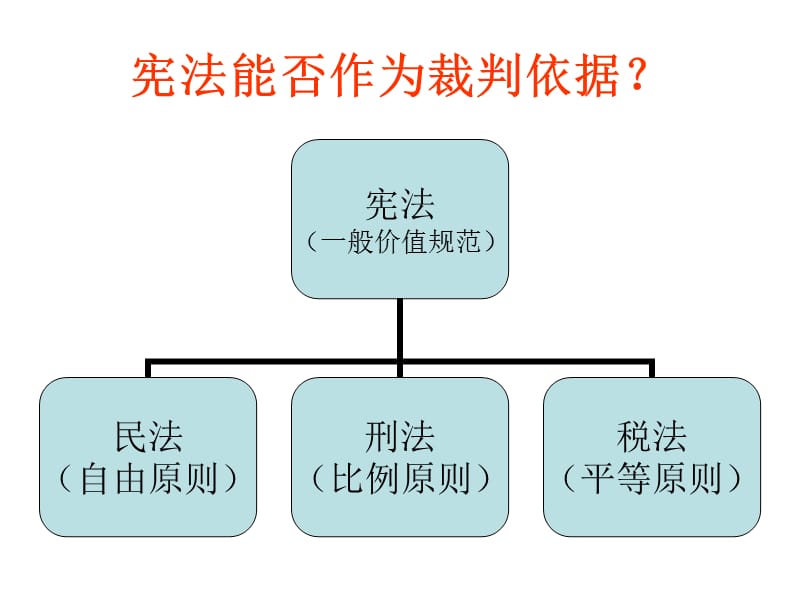 法律原则与原理在税法中的运用南海ppt课件.ppt_第3页