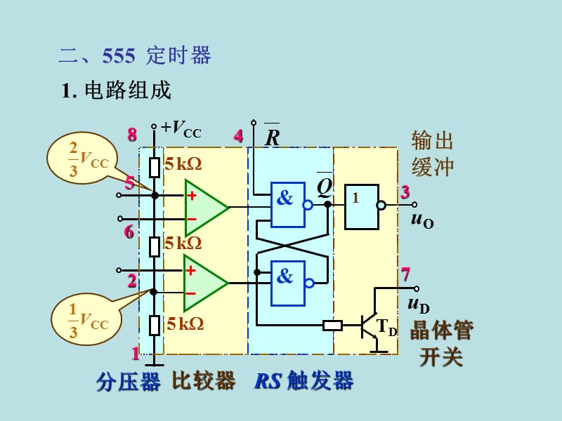 六章节概述.ppt_第3页