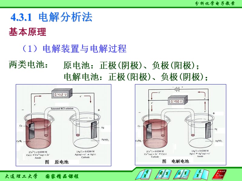 其他电化学法.ppt_第2页