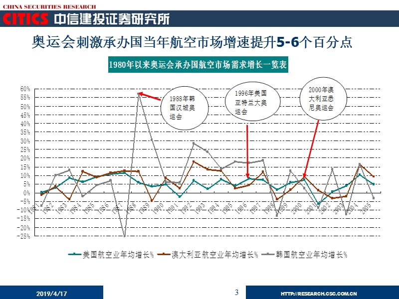 李磊lilei@csccomcn01065183888-84032.ppt_第3页