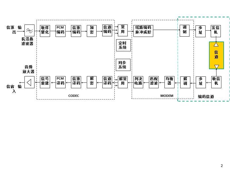 第4章信道.ppt_第2页