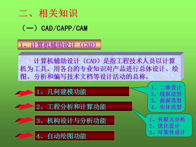 课题一先进制造技术.ppt_第3页