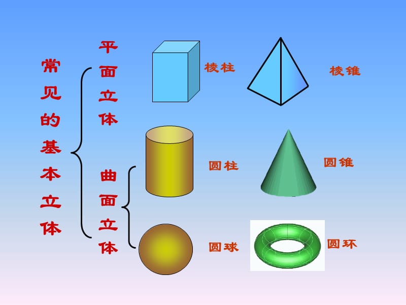 第5章平面立体.ppt_第2页