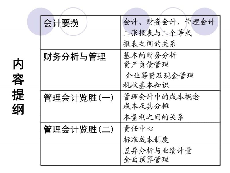 财务基础知识培训(精品)_1597282863.ppt_第2页