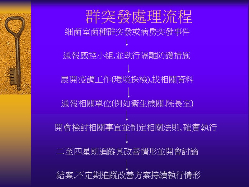 群突发处理.ppt_第3页