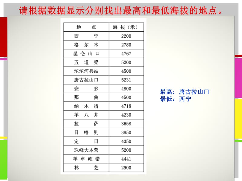 表格信息加工与表达.ppt_第3页