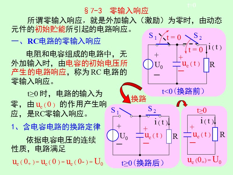 零输入响应.ppt_第1页