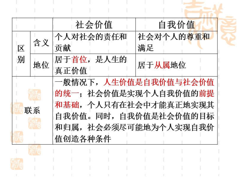 第十二课实现人生的价值.ppt_第3页