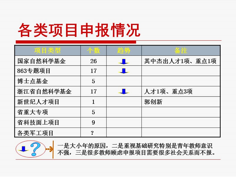 科研工作汇报.ppt_第3页