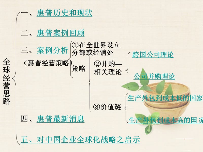 全球经营思路.ppt_第2页