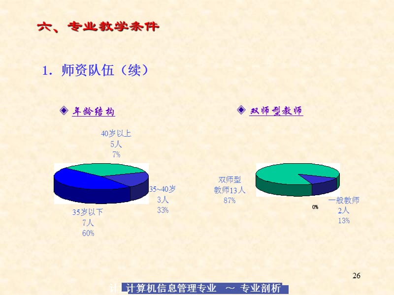 六专业教学条件.ppt_第1页