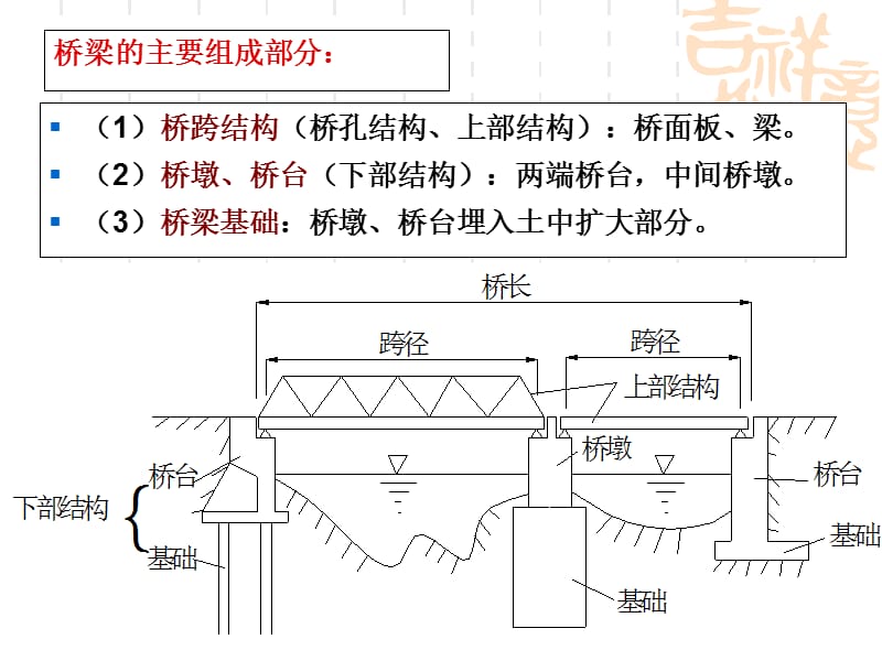 第2讲桥梁结构理论.ppt_第3页