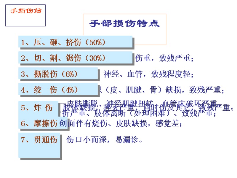 中医伤科--手指伤筋.ppt_第2页