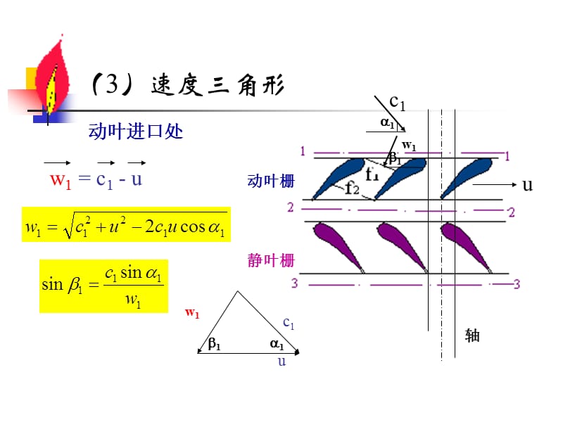 燃气轮机6储运.ppt_第3页