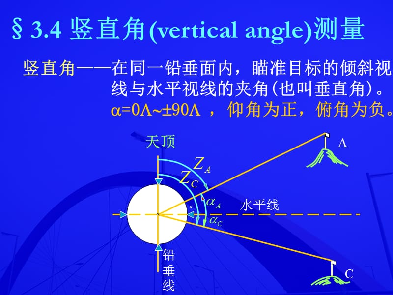 理论任务8　竖直角测量方法及经纬仪检校.ppt_第2页