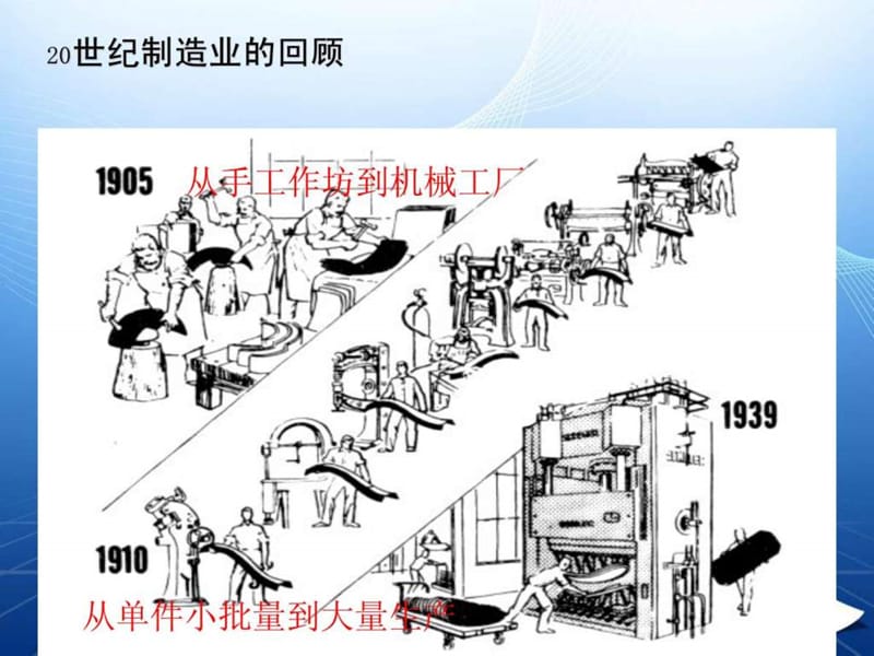 机械概述_1500592822.ppt_第2页