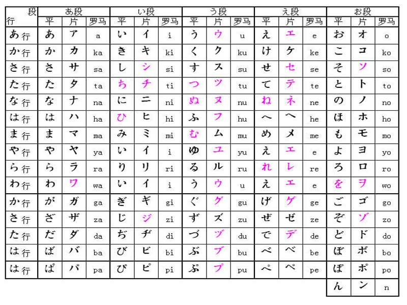 日语五十音图精学.ppt_第2页