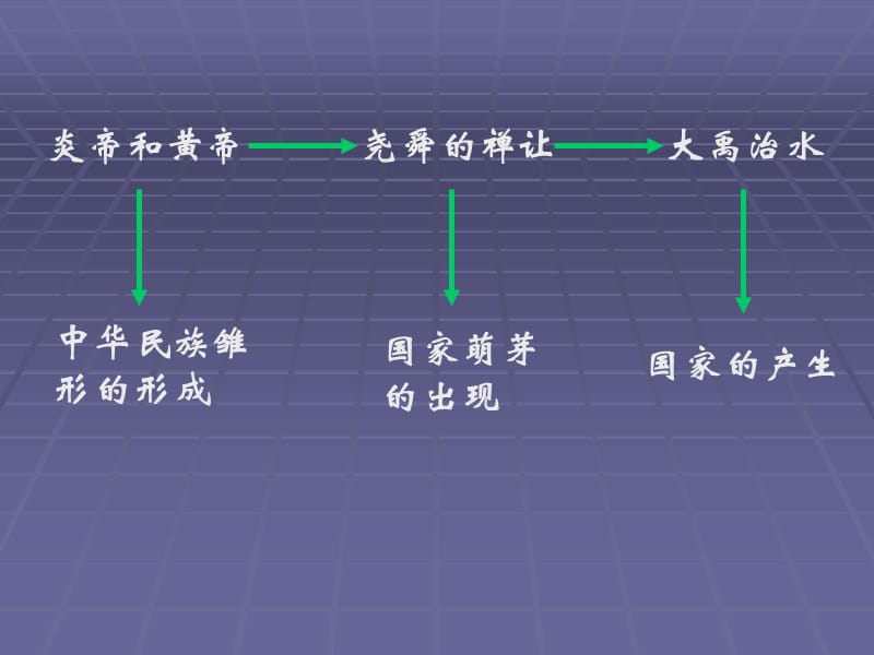 第5课夏商西周的更迭2.ppt_第2页