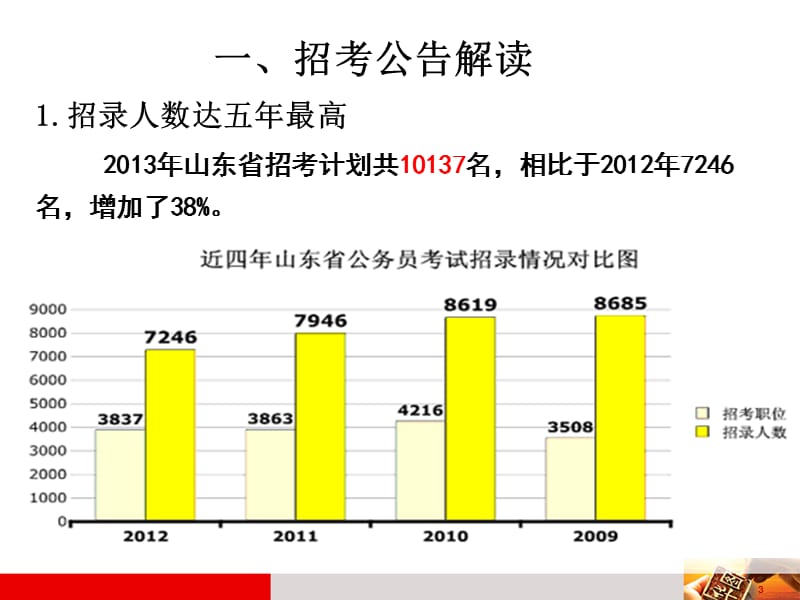 年山东公务员考试巡回讲座华图教育张晓阳.ppt_第3页