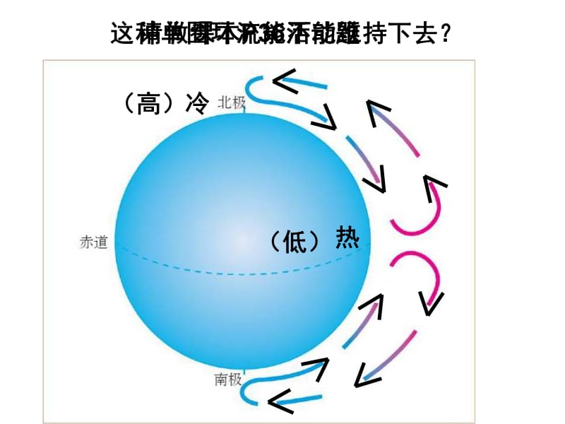 请做课本P36活动题.ppt_第2页