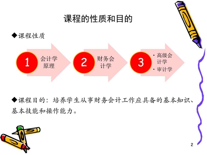 财务会计学(总论)2014_图文.ppt_第2页