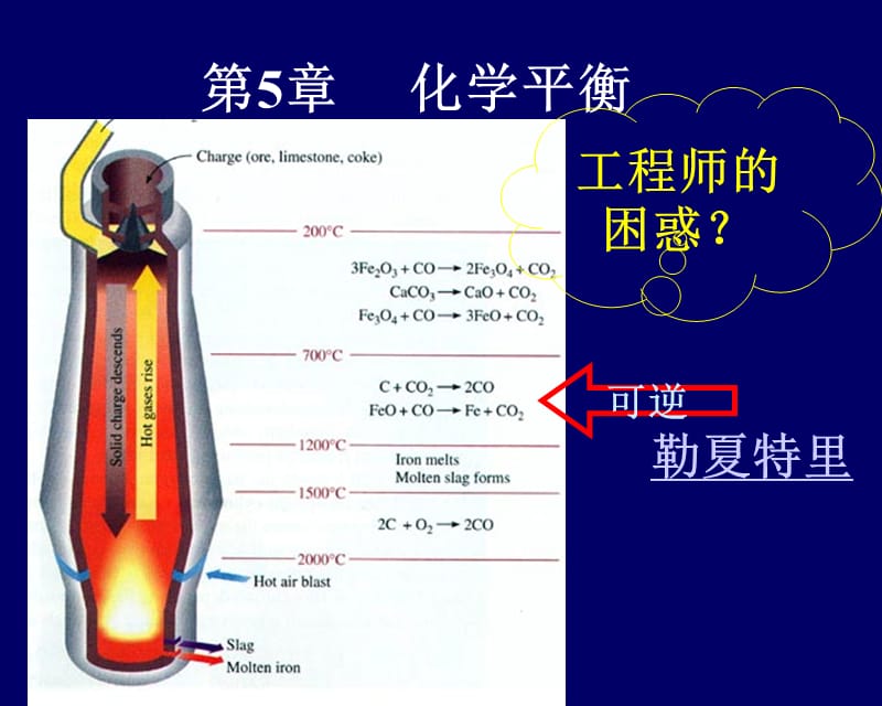 第5章化学平衡.ppt_第1页